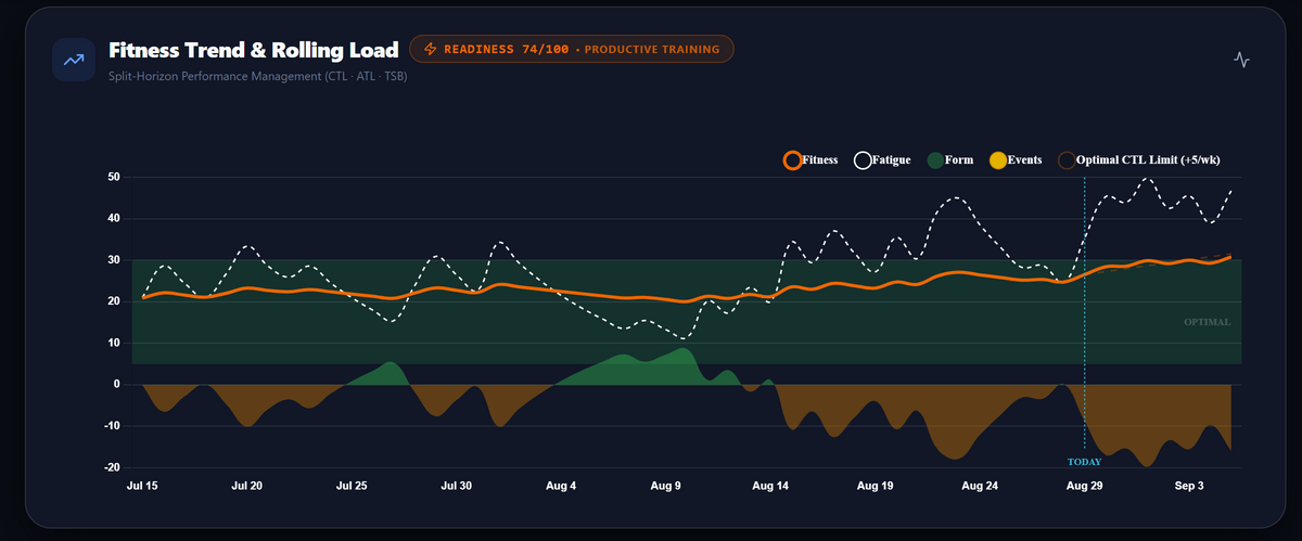 ChainLink Interface: pmc_chart.png