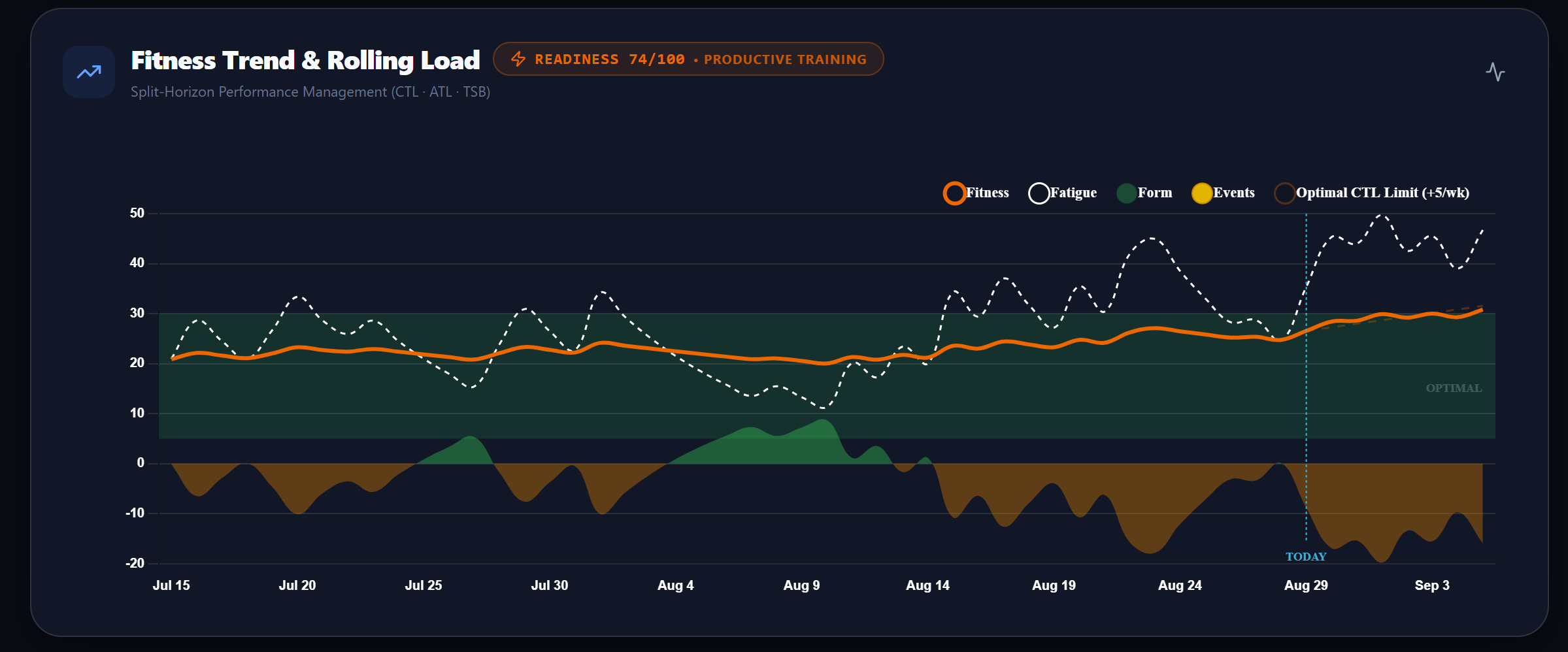 ChainLink Interface: pmc_chart.png